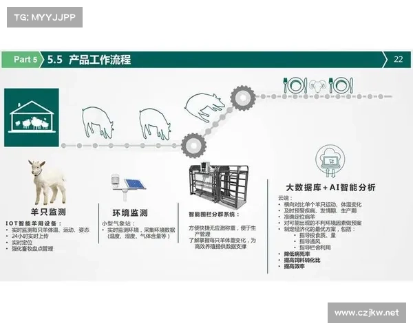 北京预测蛋蛋引领未来科技趋势探索全新智能化发展路径 北京预测蛋蛋引领未来科技趋势探索全新智能化发展路径